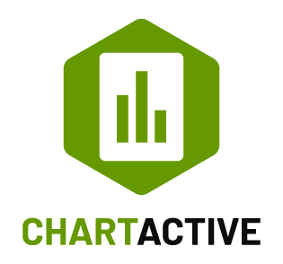 ChartActive - Controlling & Charts