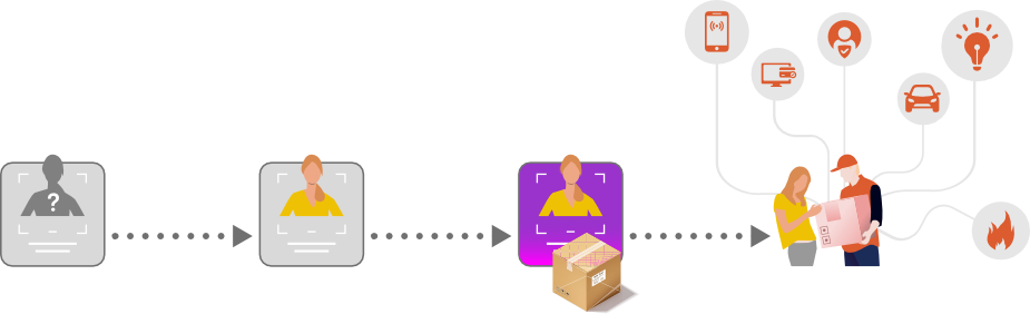 leadactive-schema